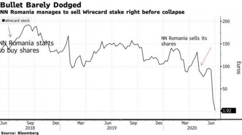 Grafic Nn Pensii Bloomberg
