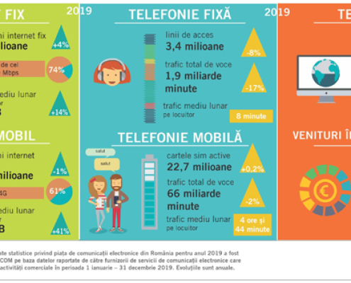 statistici ancom