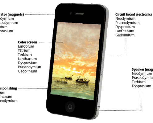 phone rare earths Phone Rare Earths