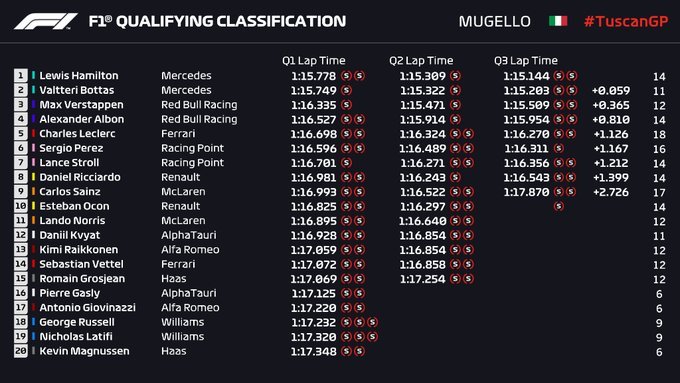 F1 Mugello Tuscan Gp