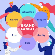 brand loyalty Brand Loyalty