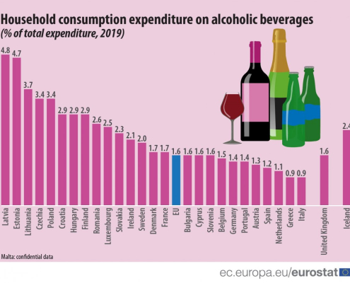 Household Expenditure On Alcohol