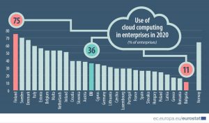 Cloud Computing By Geo