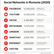 Social-Networks-in-Romania-2020 Social Networks In Romania 2020