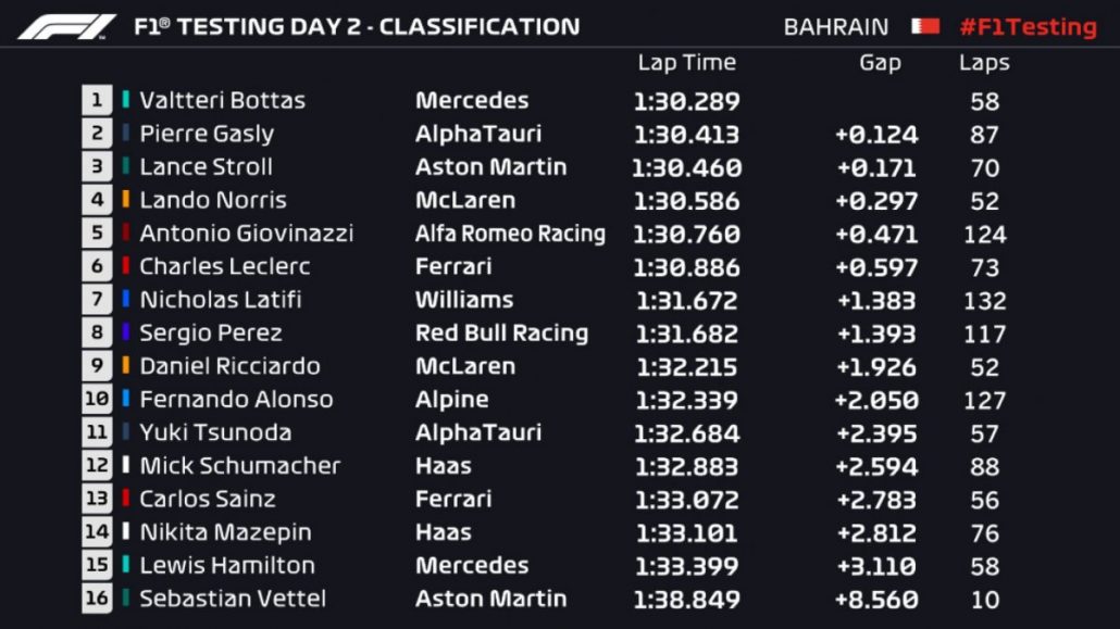 Day 2 Bahrain