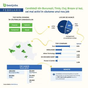Inforgrafic Bestjobs