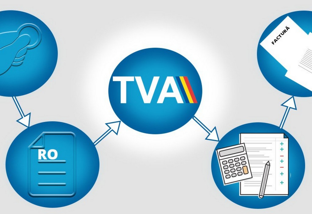 TVA-Taxa pe valoare adaugata Tva Taxa Pe Valoare Adaugata