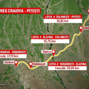 Drum Expres Craiova Pitesti