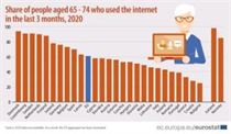Eu Fb Internet Activities