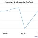 PIB-T1 Pib T1