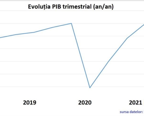 PIB-T1 Pib T1