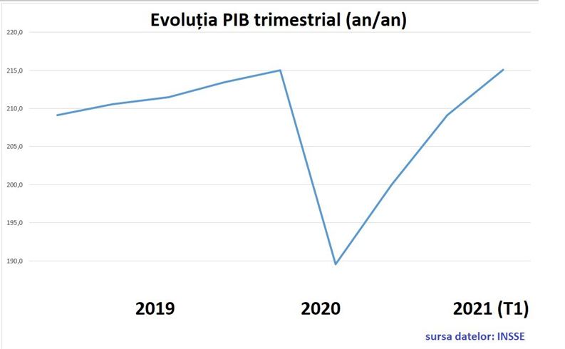 PIB-T1 Pib T1
