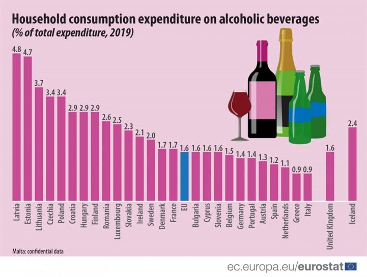 Consumul De Alcool Europa