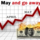Sell In May And Go Away