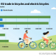 Biciclete