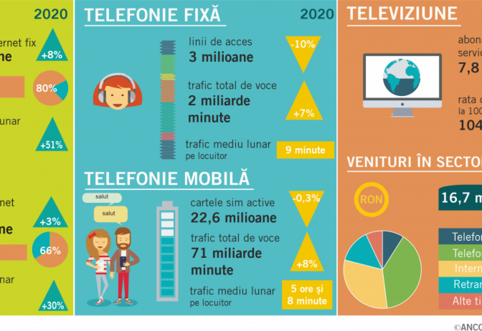 infografic 2020_fara disclaimer 1 Infografic 2020 Fara Disclaimer 1