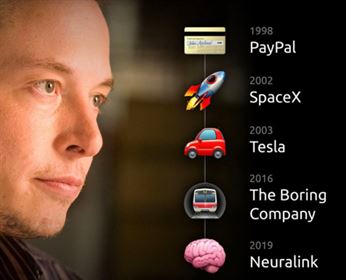 elon musk companies crop Elon Musk Companies Crop
