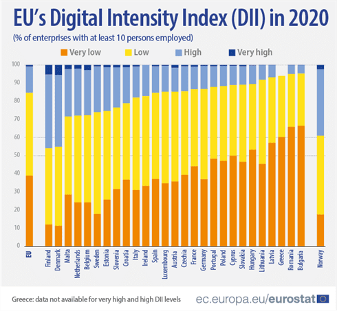 Eu Digital Intensity