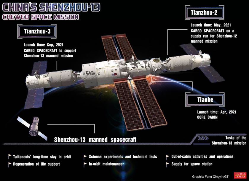 Shenzhou