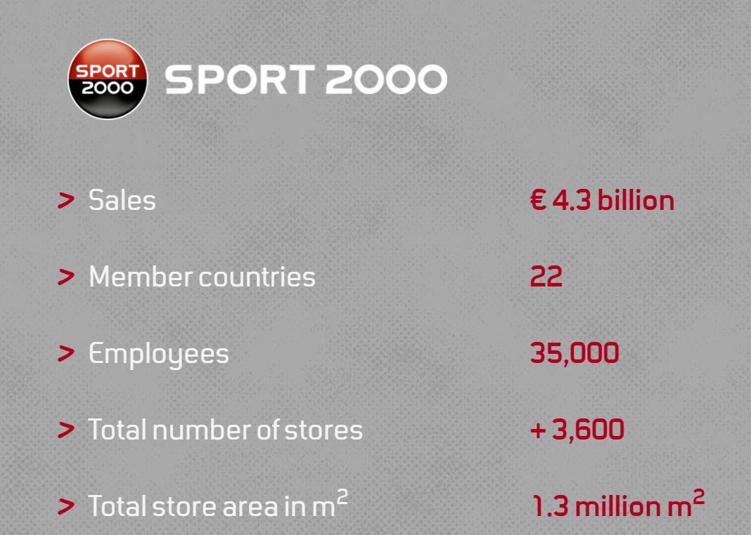 Sport 2000 Cifre 2021
