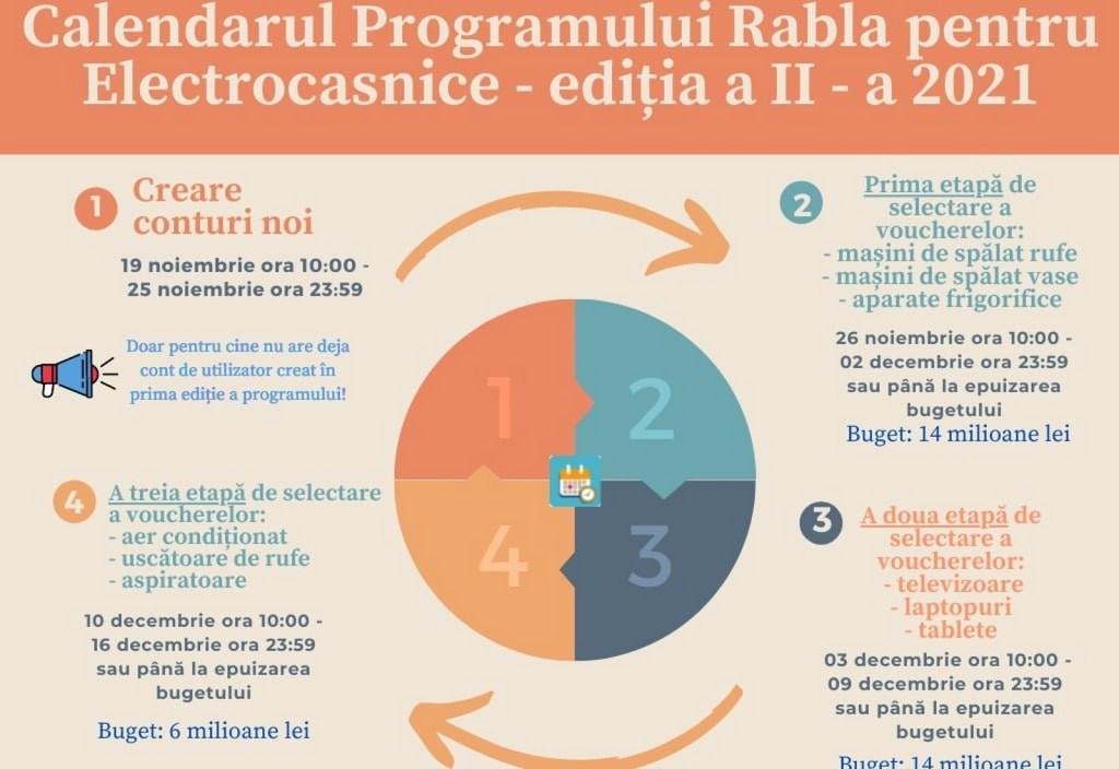 Rabla Pentru Electrocasnice