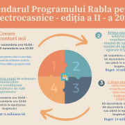 Rabla Pentru Electrocasnice