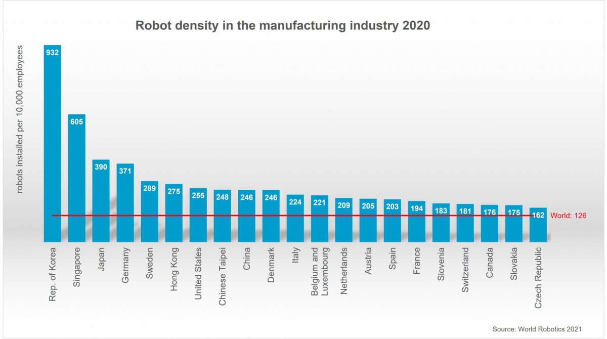 Robot Density 2020 2048x1144