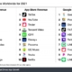 top-apps-revenue-2021 Top Apps Revenue 2021