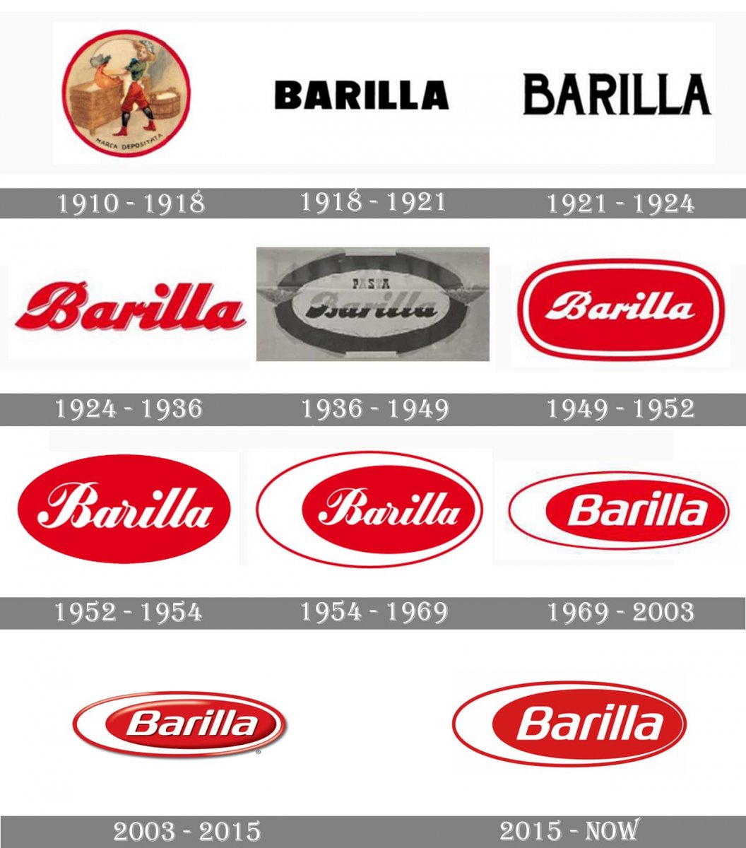Barilla Logo History