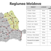 autostrazi Moldova Autostrazi Moldova