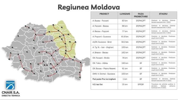 Autostrazi Moldova