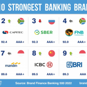 Brand Finance 2022 Brand Finance 2022