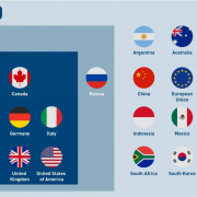 G20 Tari G7 G8