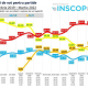 sondaj martie INSCOP Sondaj Martie Inscop