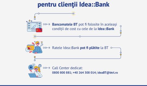 Infografic Servicii Bt Pentru Clientii Idea Bank