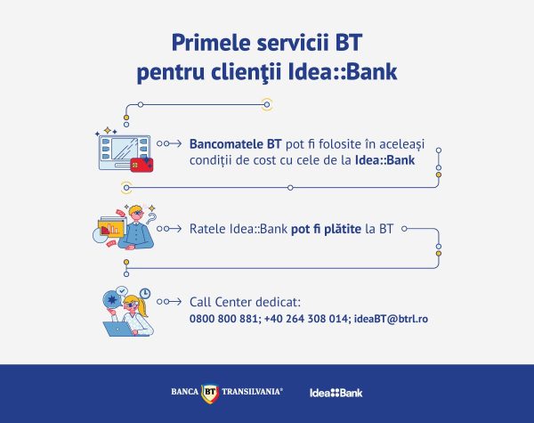 Infografic Servicii Bt Pentru Clientii Idea Bank