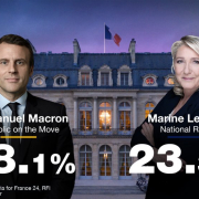 projections IPSOS Projections Ipsos
