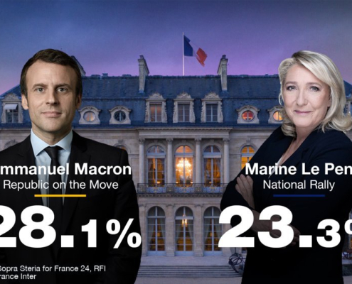 projections IPSOS Projections Ipsos