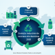 KeysFin - industrie reciclare Romania overview Keysfin Industrie Reciclare Romania Overview