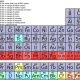 periodic-table-chemistry-science-stockpack-pixabay.png periodic table, chemistry, science