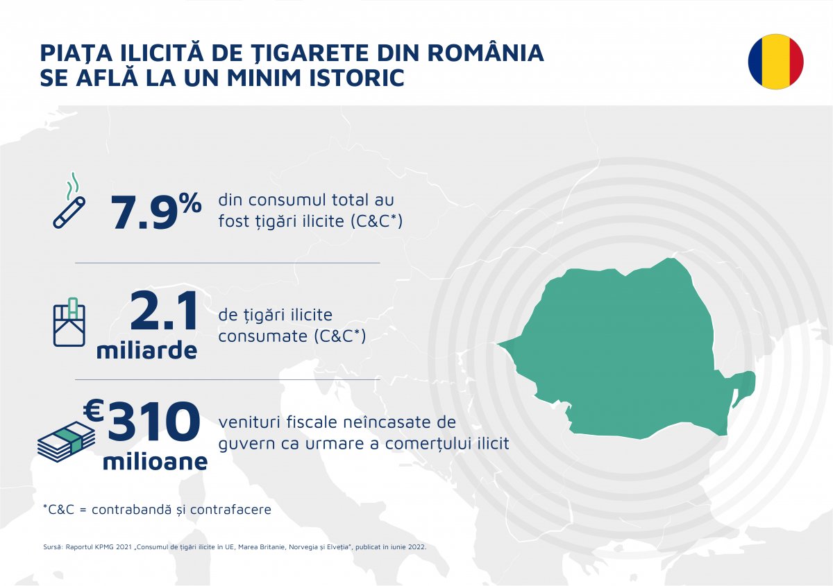 Kpmg Report Infographics June 2022 Romania