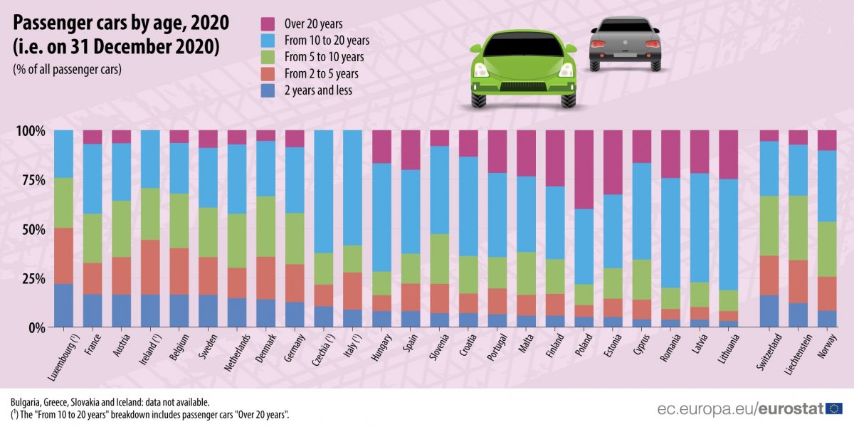 20220819 Car Age Visual 4 Web