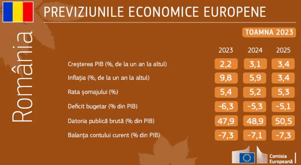 Prognoze Romania Ue