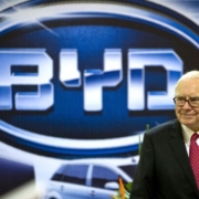 BYD BUffett