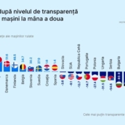 RO Transparency Index
