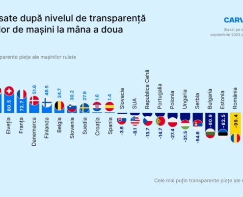 RO Transparency Index