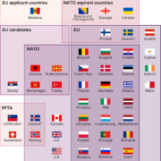 Europa UE NATO