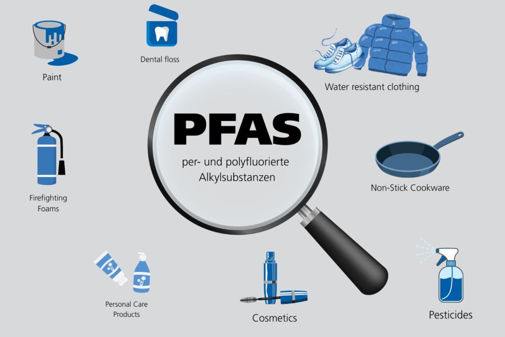 PFAS