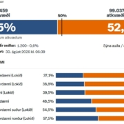rezultate_referendum_Islanda_29aug2026