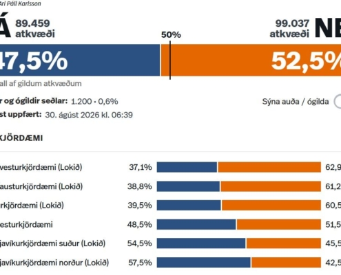 rezultate_referendum_Islanda_29aug2026